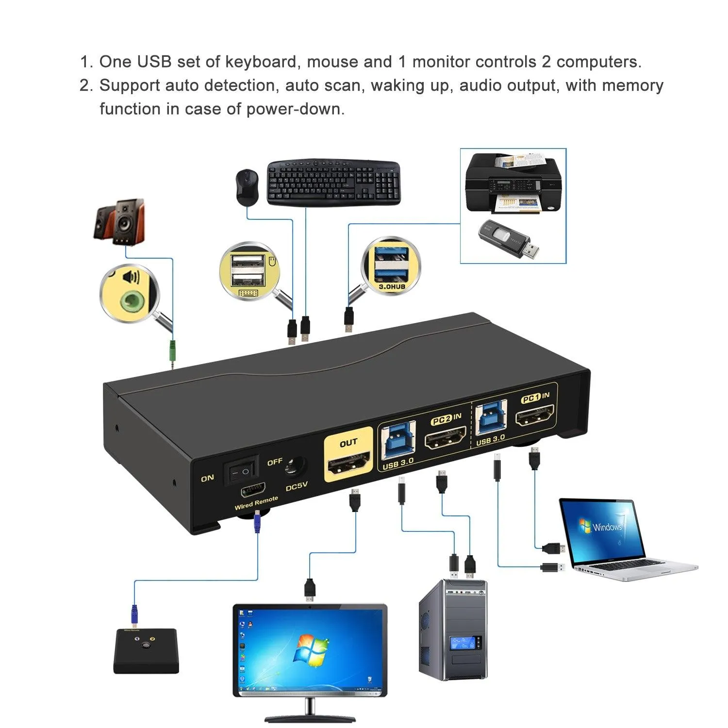 2x1 USB 3.0 KVM Switch Single Monitor HDMI 2.0 4K 60Hz CKL-62HUA-3