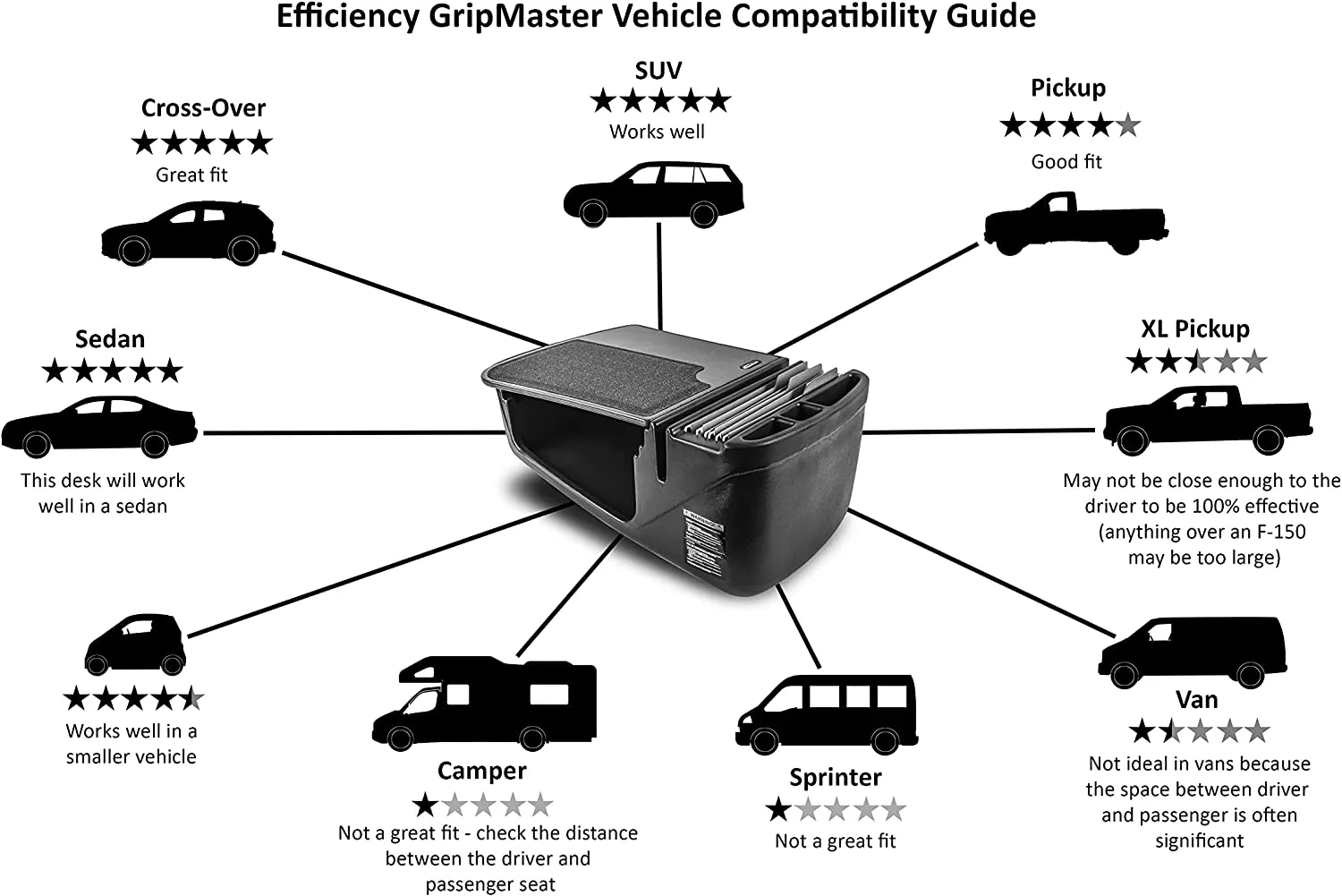 AutoExec Efficiency GripMaster Car Desk