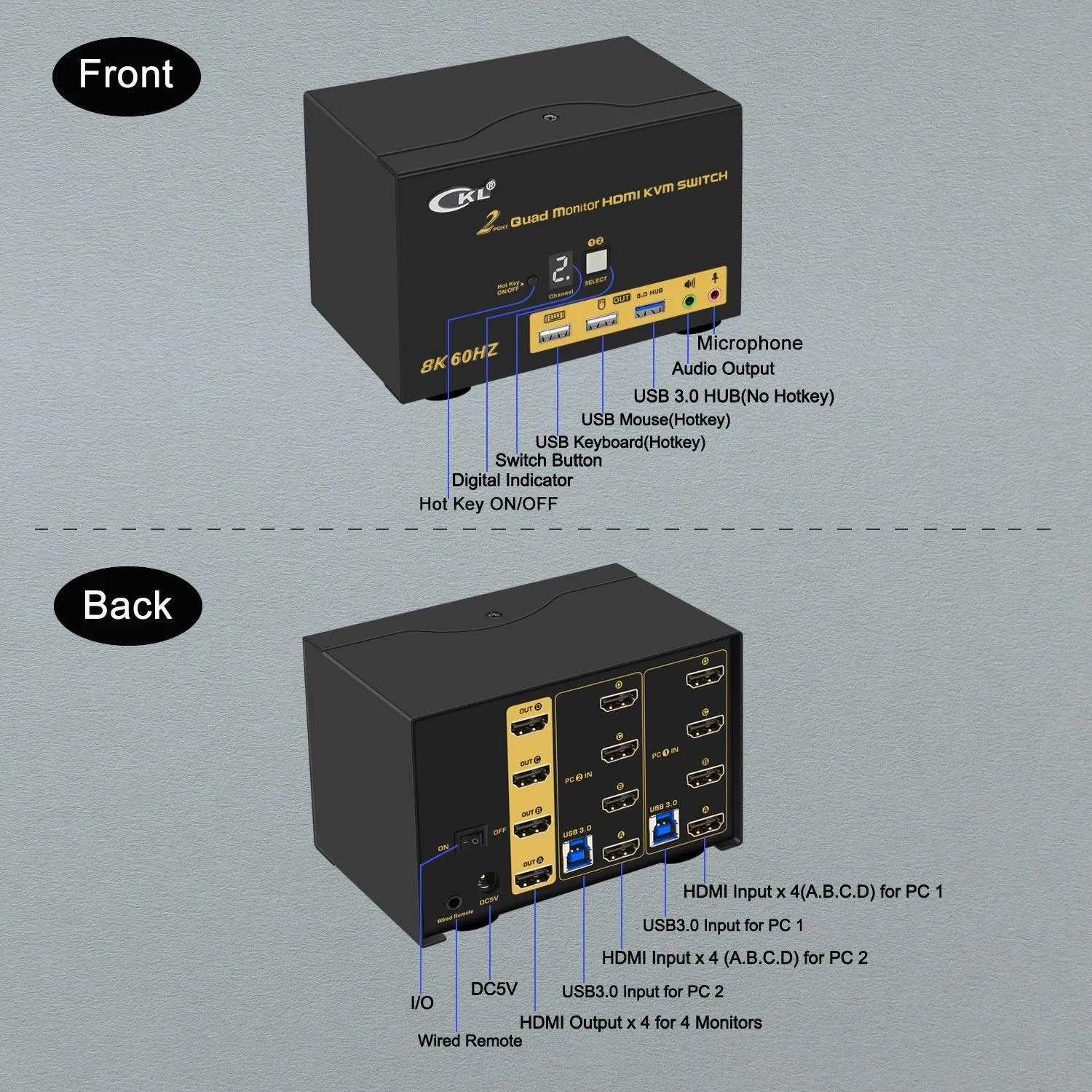 CKL 2 Port USB 3.0 KVM Switch Quad Monitor HDMI 2.1 8K 60Hz 4K 120Hz 144Hz with EDID for 2 Computers 4 Monitors (CKL-924HUA-5)