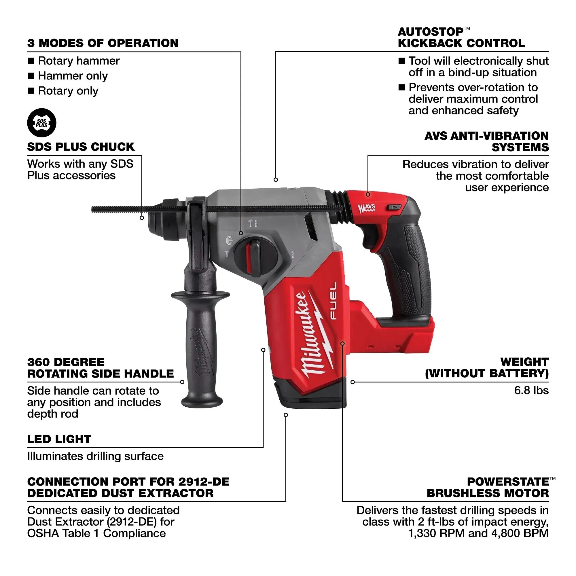 Milwaukee 2912-22 M18 FUEL™ 1" SDS Plus Rotary Hammer Kit