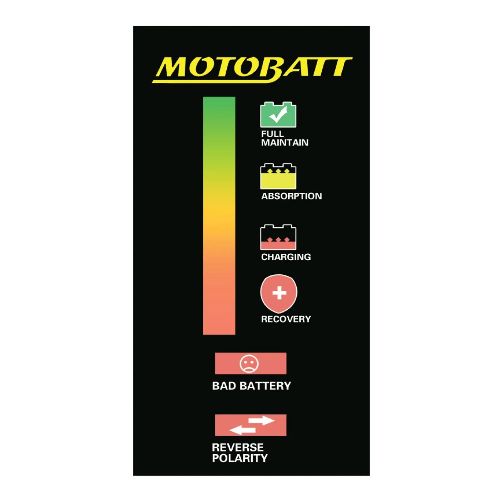 Motobatt Charger Fat Boy 12v 2.0A suits Conventional, AGM, GEL & Lithium