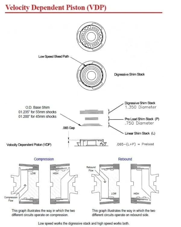 Piston, VDP Linear