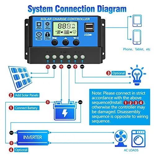 [Upgraded] 30A Solar Charge Controller, 12V/ 24V Solar Panel Regulator with Adjustable LCD Display Dual USB Port Timer Setting PWM Auto Parameter