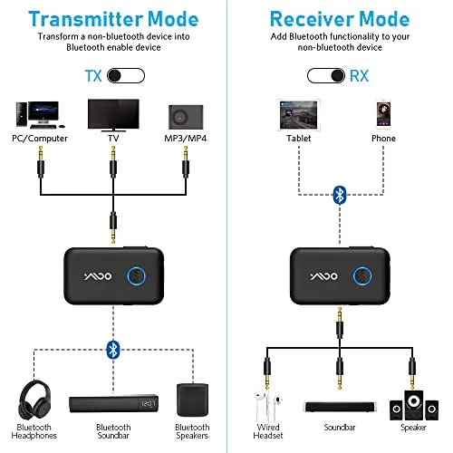 YMOO Bluetooth 5.3 Transmitter Receiver, Low Latency 3.5mm Jack